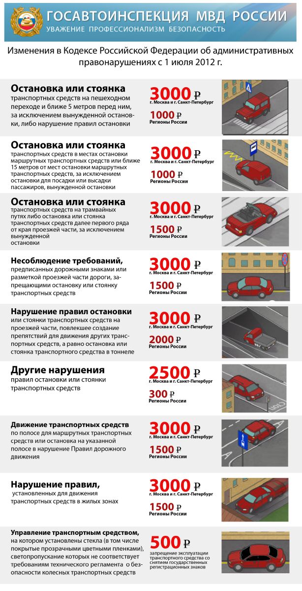 Москва и Питер протестуют против увеличенных штрафов